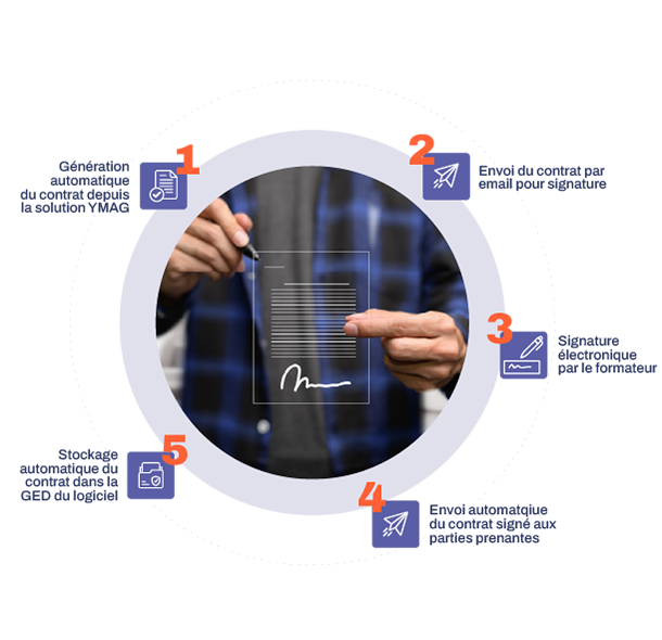 fonctionnalite-gestion-signature-electronique